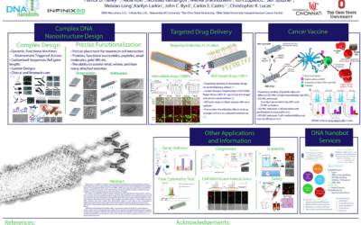 2023 – AACR Poster